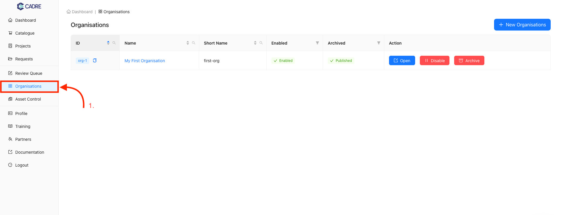 Viewing All Organisations
