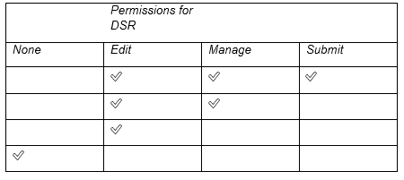 DSR Permissions